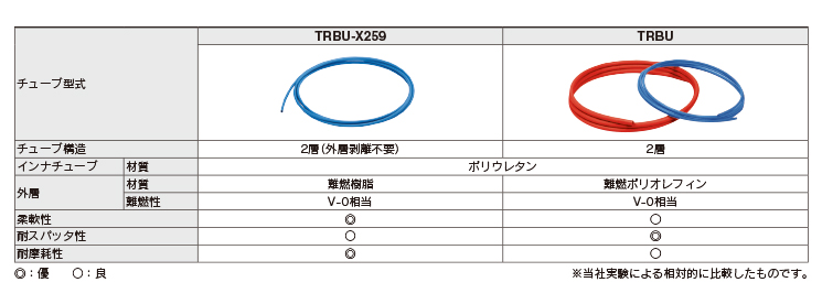 お買得】 ヤマト タイゴンチューブE ラボ 15M 06509-13 L S13  492-3464 1巻