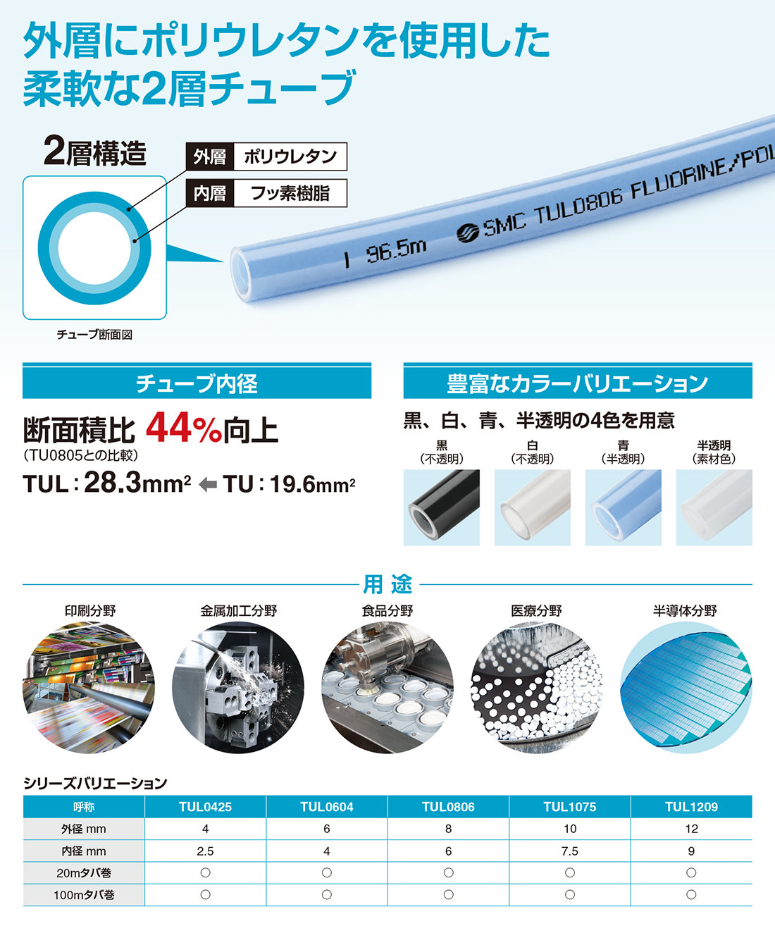 新製品情報：フッ素樹脂2層ポリウレタンチューブ TUL Series ｜SMC