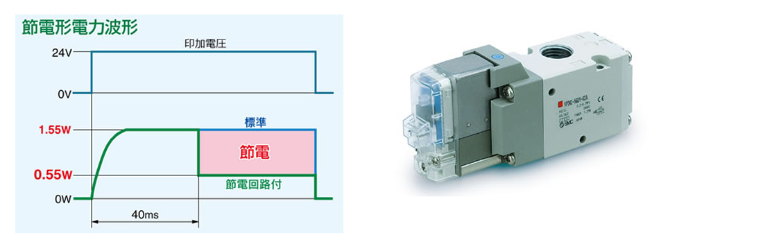 有名ブランド ＳＭＣ ３ポートソレノイドバルブＶＰシリーズ 〔品番:VP544R-5DZ1-03B〕 1047317 送料別途見積り,法人  事業所限定,取寄