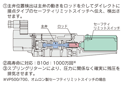電磁弁 - Solenoid valve - JapaneseClass.jp