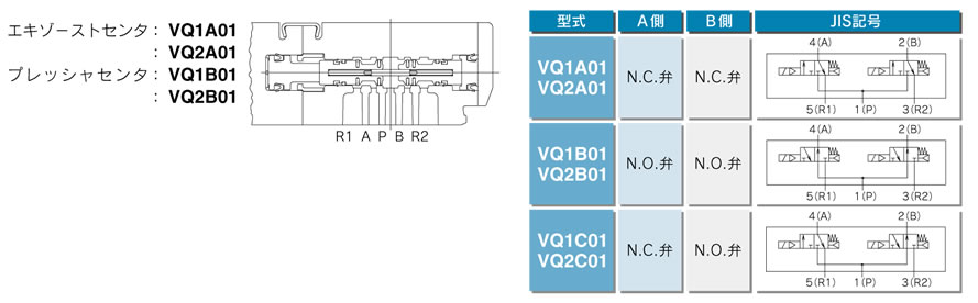 VFS5110-3DZC-04 エアバルブ SMC その他DIY、業務、産業用品