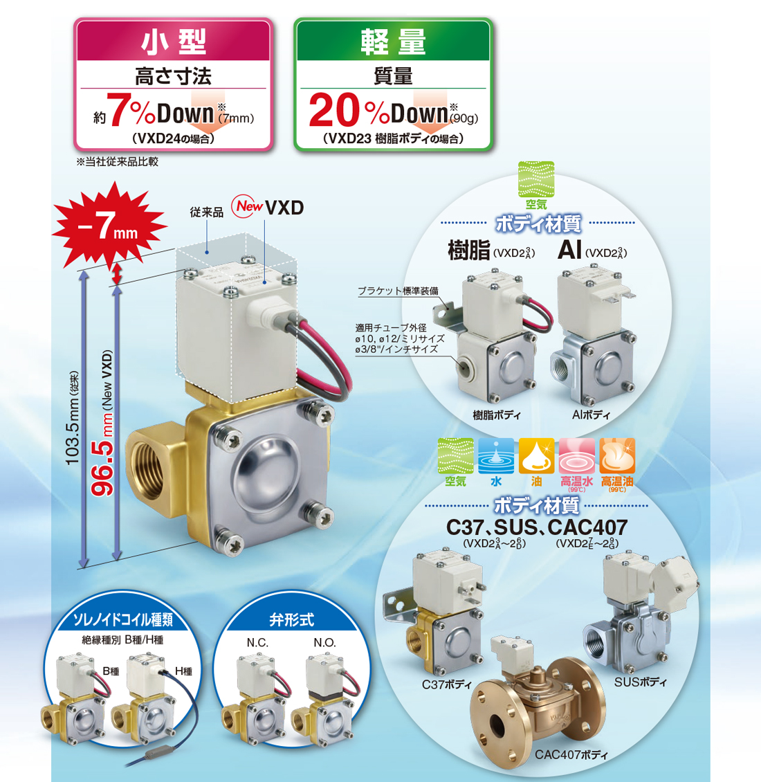 omron プログラムリレー CPUユニットLCDタイプ I O点数10点 電源DC12-24 リレー出力(正式製品型番:ZEN-10C1D - 1