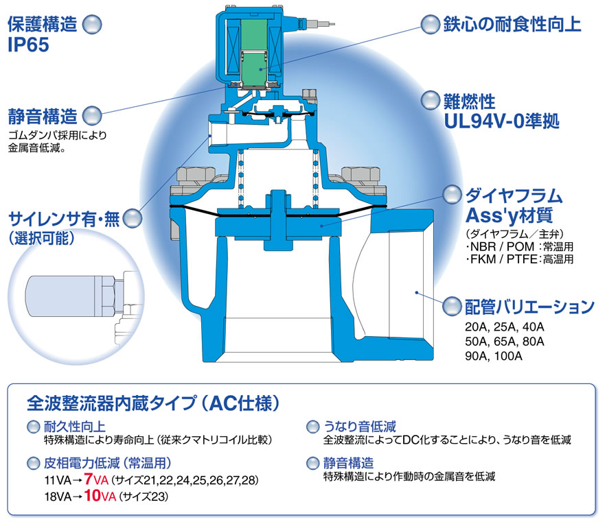 SMC-WEBカタログ-2・3ポートソレノイドバルブ/エアオペレートバルブ SMC-WEBカタログ-2・3ポートソレノイドバルブ/エアオペレートバルブ