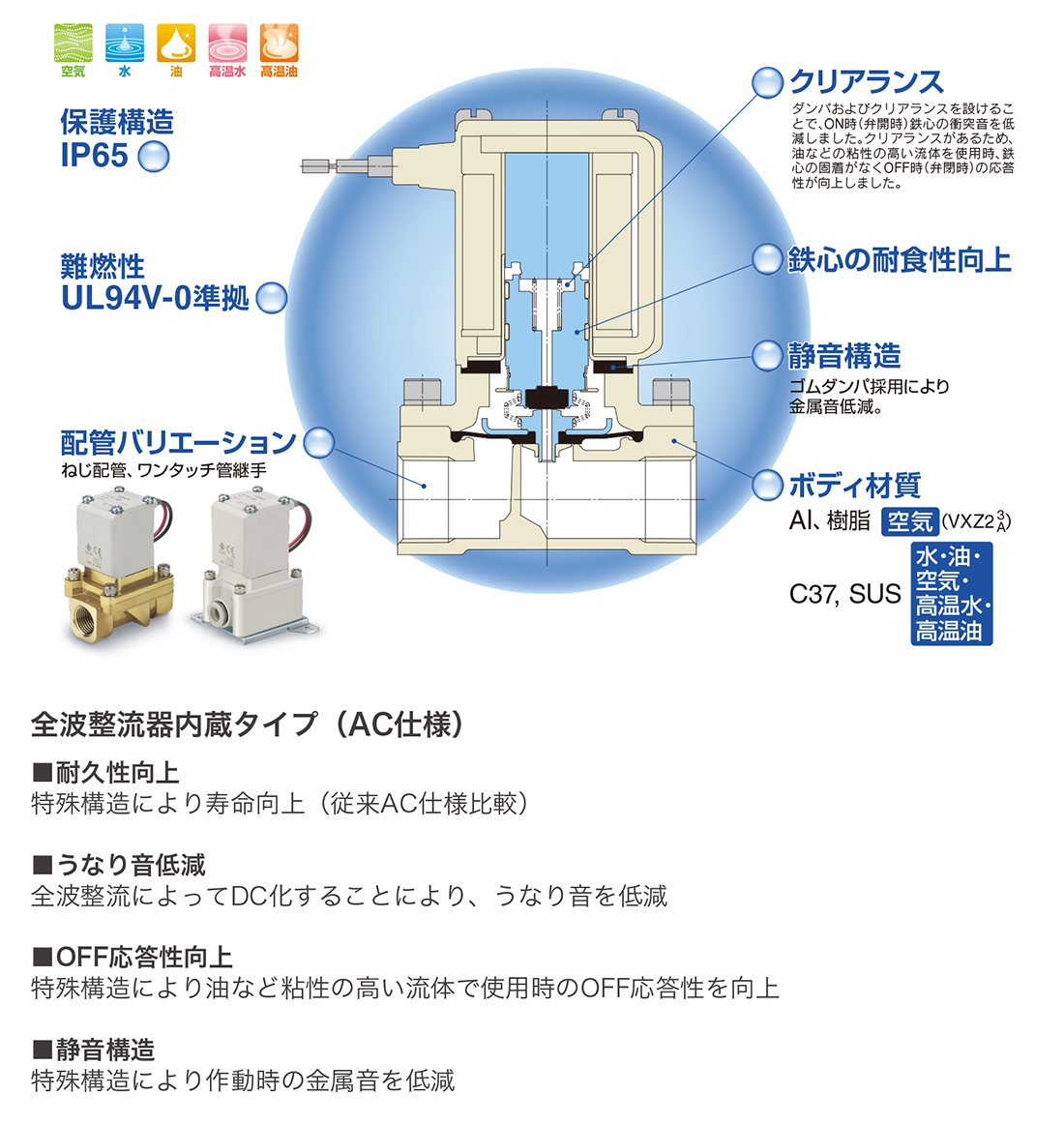 WEBカタログ ｜SMC 株式会社