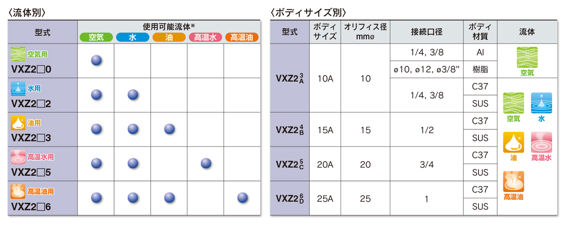 WEBカタログ ｜SMC 株式会社