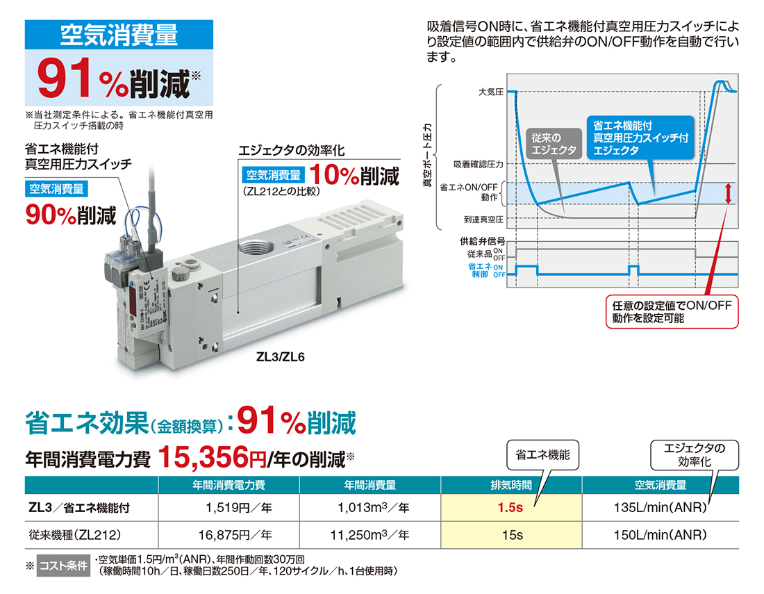 DIY・工具 CKD セルバックス真空エジェクタ16MM幅 VSKM-S86230-10