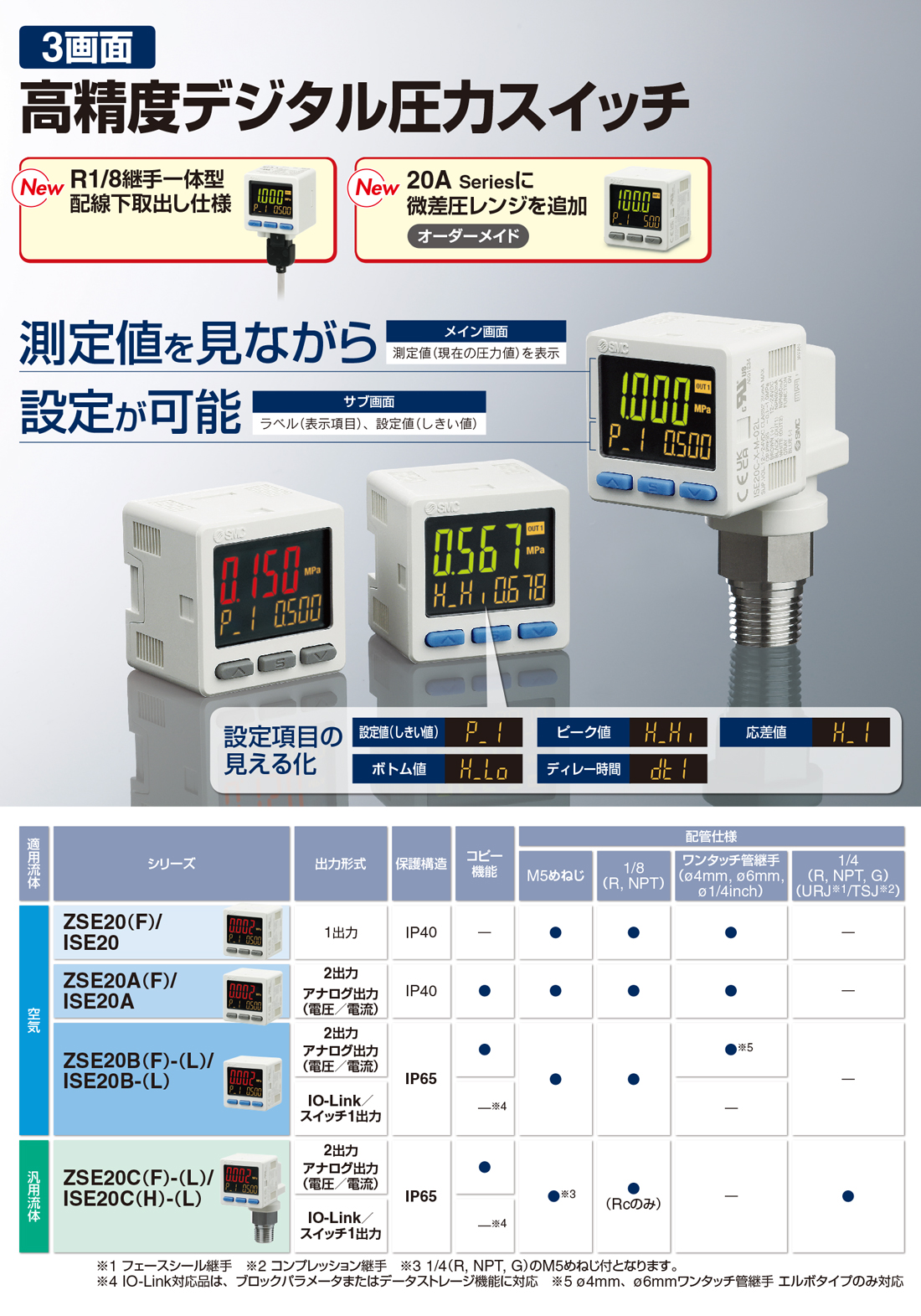 新製品情報：3画面高精度デジタル圧力スイッチ ZSE20□（F）/ISE20