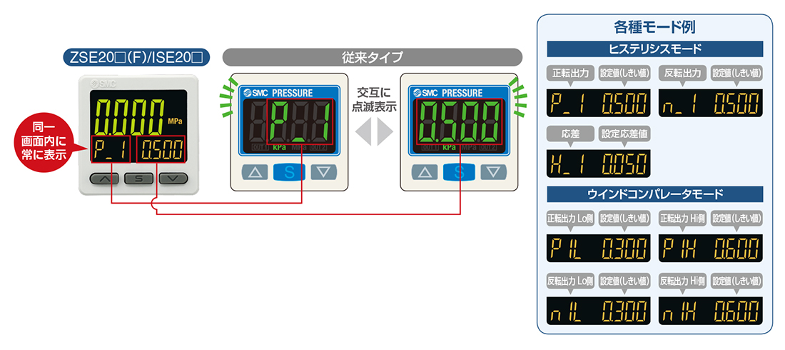 新製品情報：3画面高精度デジタル圧力スイッチ ZSE20□（F）/ISE20