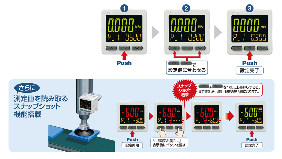 新製品情報：3画面高精度デジタル圧力スイッチ ZSE20□（F）/ISE20