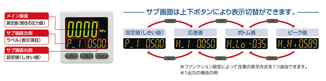 新製品情報：3画面高精度デジタル圧力スイッチ ZSE20□（F）/ISE20