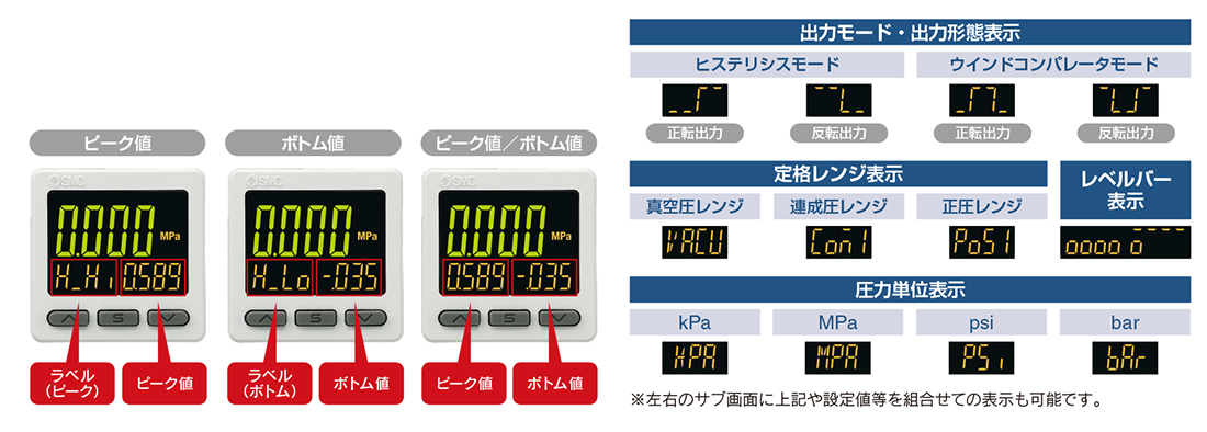 新製品情報：3画面高精度デジタル圧力スイッチ ZSE20□（F）/ISE20