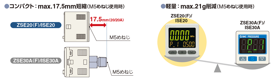 新製品情報：3画面高精度デジタル圧力スイッチ ZSE20□（F）/ISE20