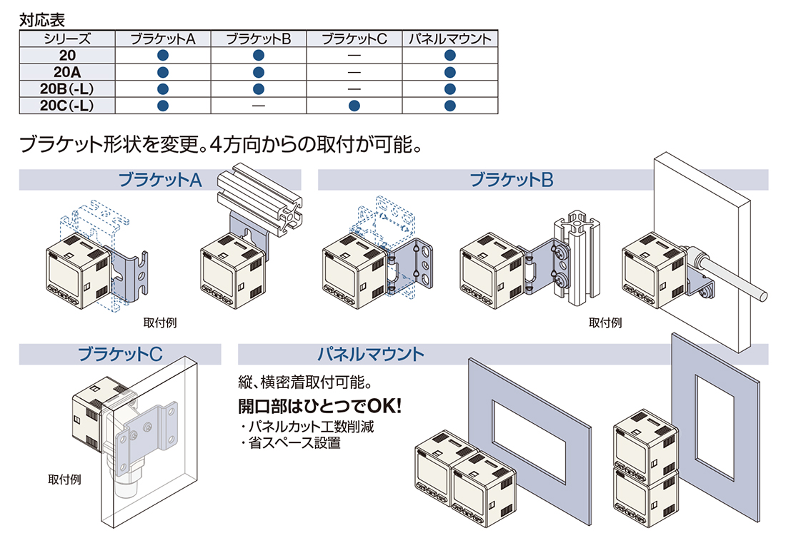 新製品情報：3画面高精度デジタル圧力スイッチ ZSE20□（F）/ISE20