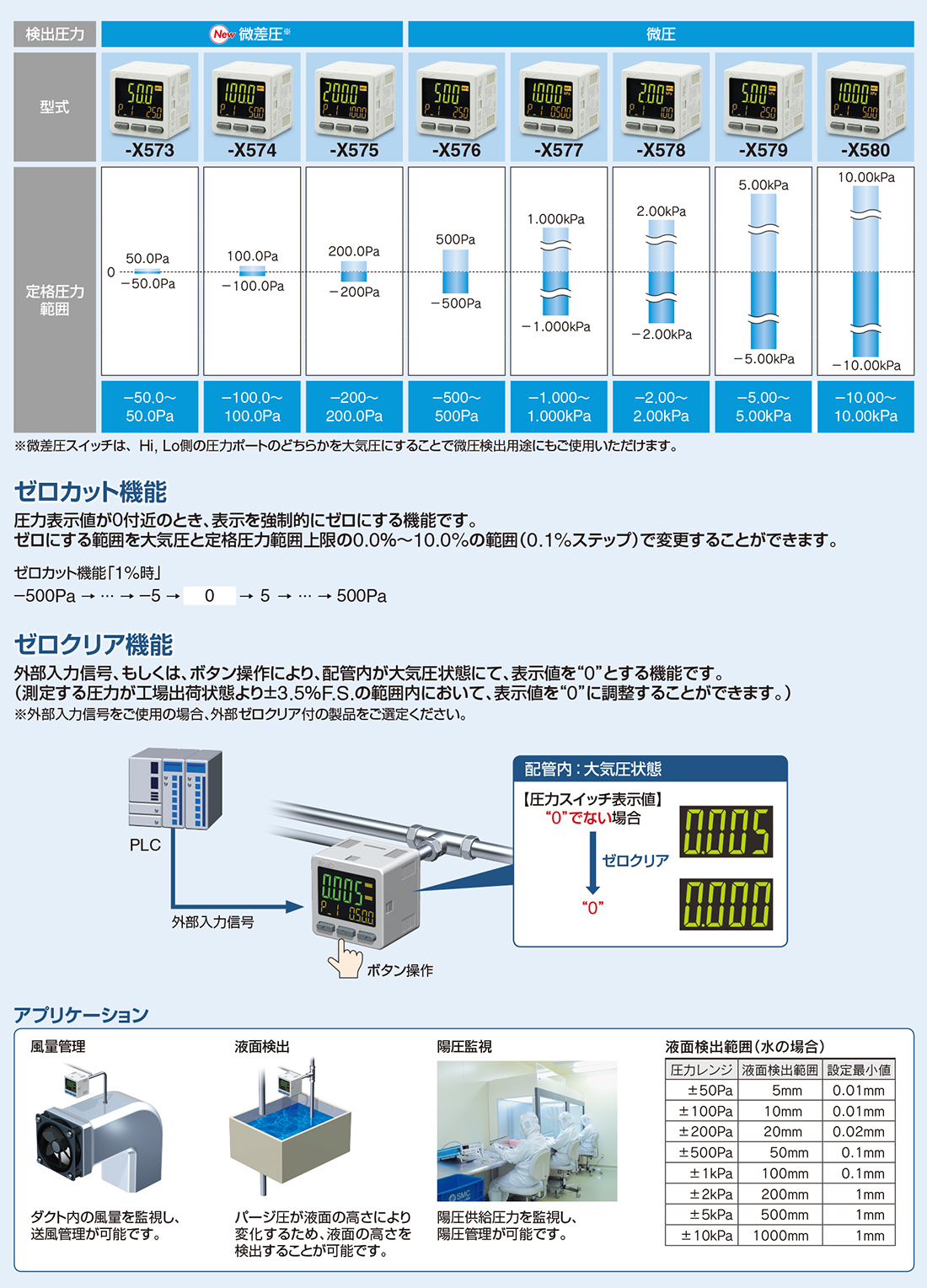 新製品情報：3画面高精度デジタル圧力スイッチ ZSE20□（F）/ISE20