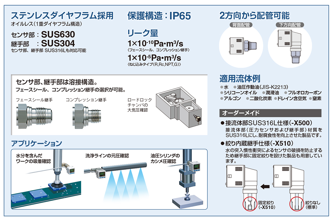 新製品情報：3画面高精度デジタル圧力スイッチ ZSE20□（F）/ISE20