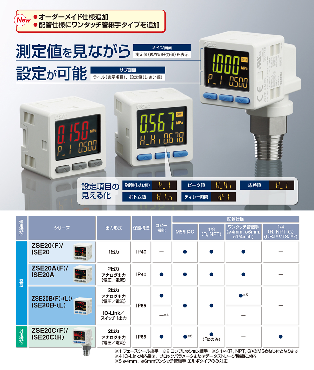 新製品情報：3画面高精度デジタル圧力スイッチ ZSE20□（F）/ISE20 