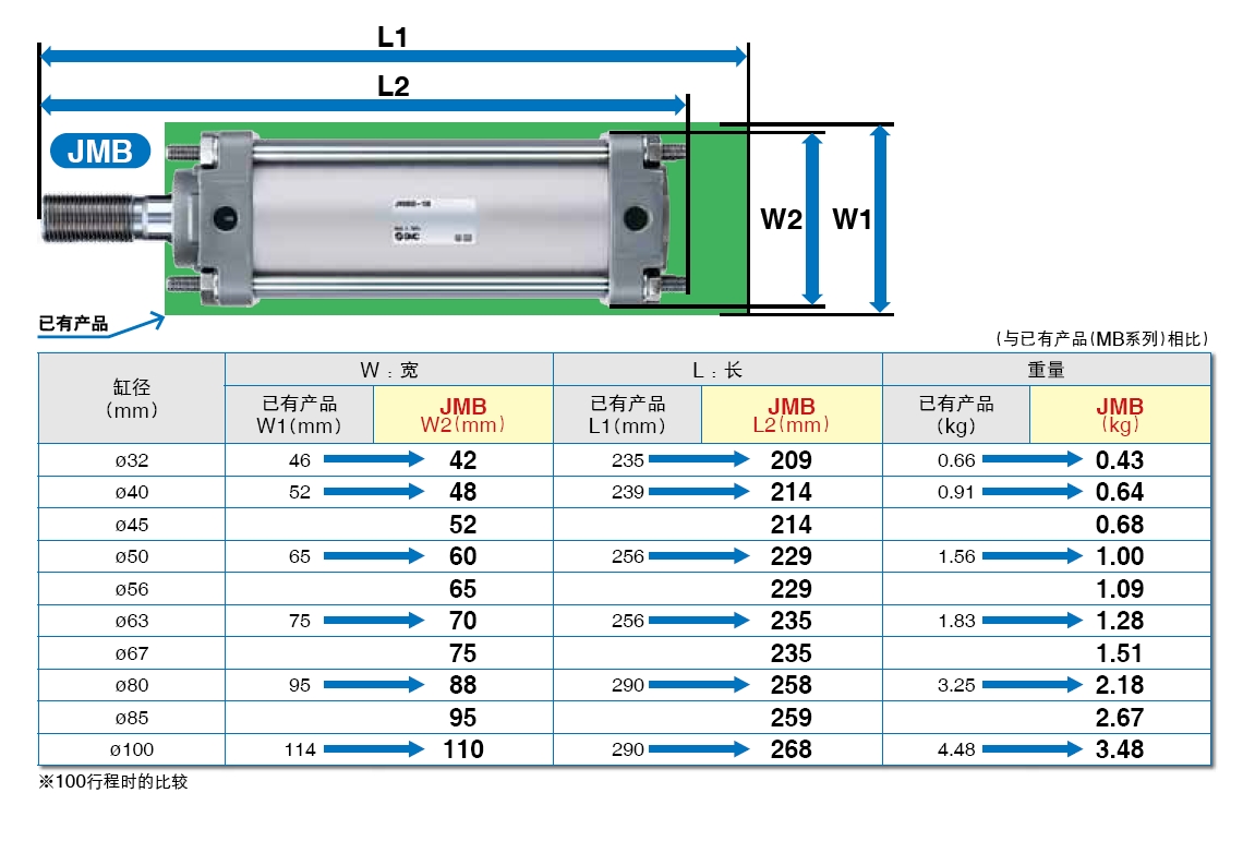 お気にいる プロキュアエースTRUSCO SUS304パンチングクリーンベンチ W1500  458-8274 CBP-1500 1台 