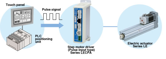 SMC- Controller/Driver Series LEC - Product Features