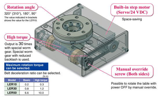Pneumatic rotary clearance indexing table