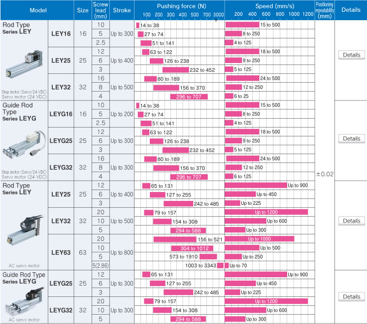 Smc Pay Chart