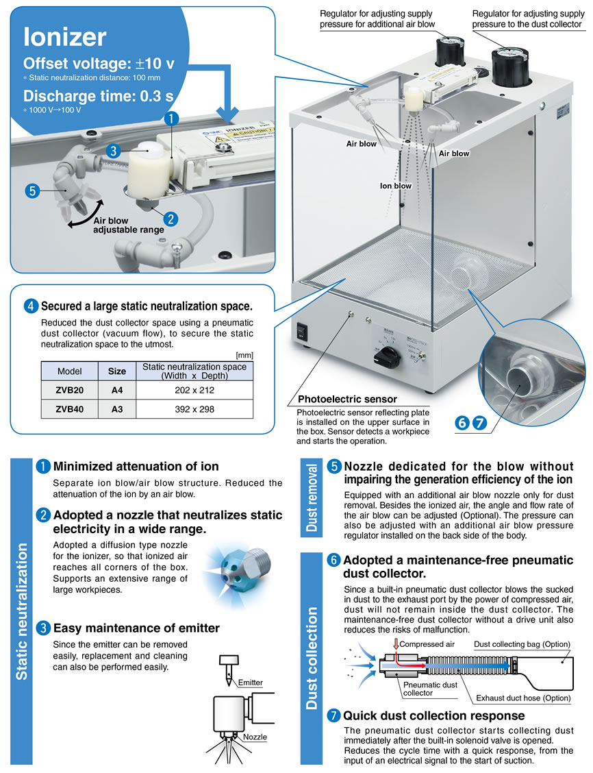 Ionizer dust collector deals