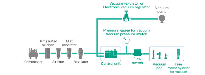 Adsorption Transfer System for Vacuum Pump