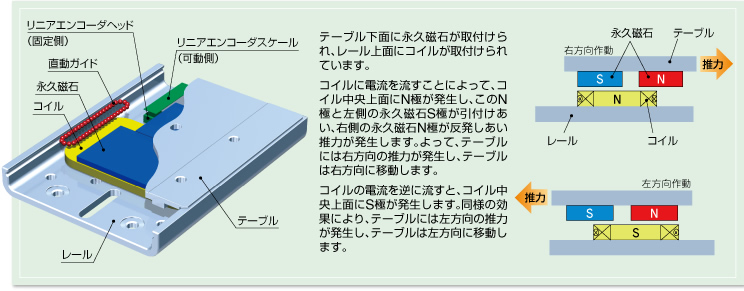 構造・動作原理 構造・動作原理