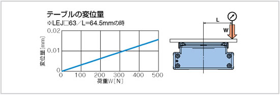 高剛性スライダタイプLEJS/LEJBシリーズ-製品特長 高剛性スライダタイプLEJS/LEJBシリーズ-製品特長