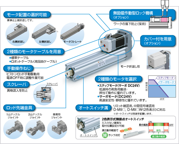 ロッドタイプLEY/LEYGシリーズ-製品特長