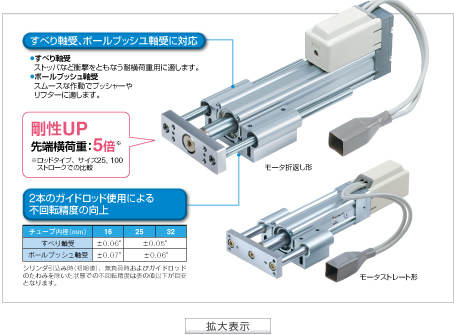 詳細を表示