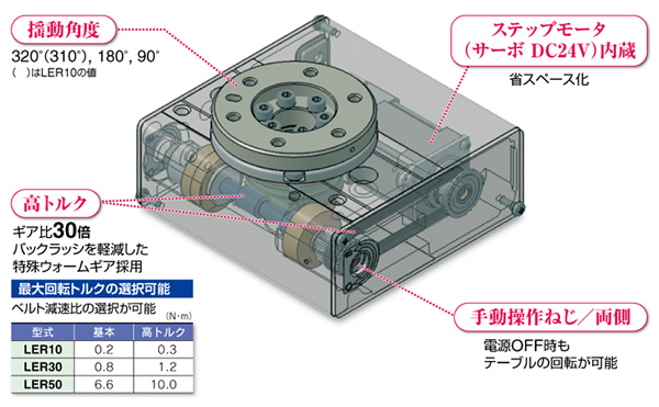 満点の ファースト店バーテックス 傾斜式ロータリテーブル 手動式 VU-150 個人宅配送不可