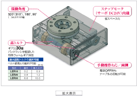 詳細を表示