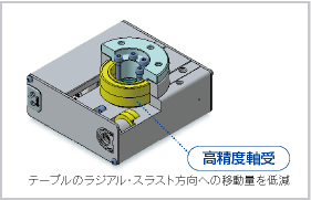 まとめ買い歓迎 SMC 電動ロータリーテーブル〔品番:LER10K-3〕[TR-1084080][送料別途見積り][法人・事業所限定][掲外取