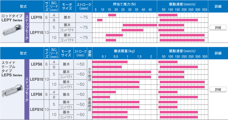 LEPY ⁄ LEPS Series