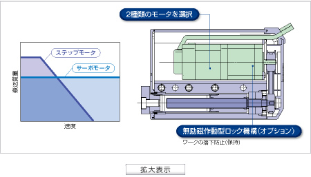 詳細を表示