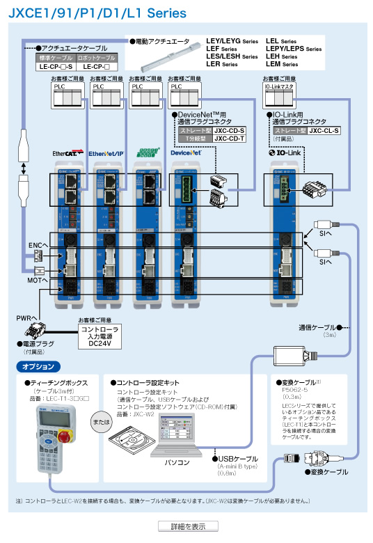 詳細を表示