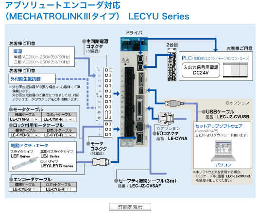 詳細を表示