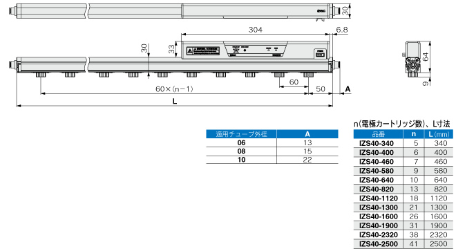 バータイプ/イオナイザIZS40/41/42シリーズ - 仕様・外形寸法
