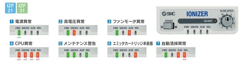 最安値 晃栄産業  店SMC イオナイザ ファンタイプ IZF10-QB