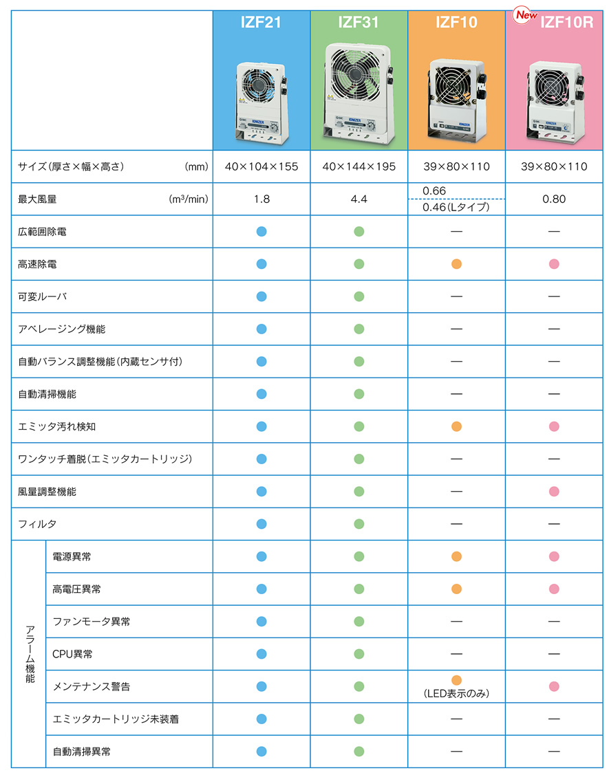 最安値 晃栄産業  店SMC イオナイザ ファンタイプ IZF10-QB