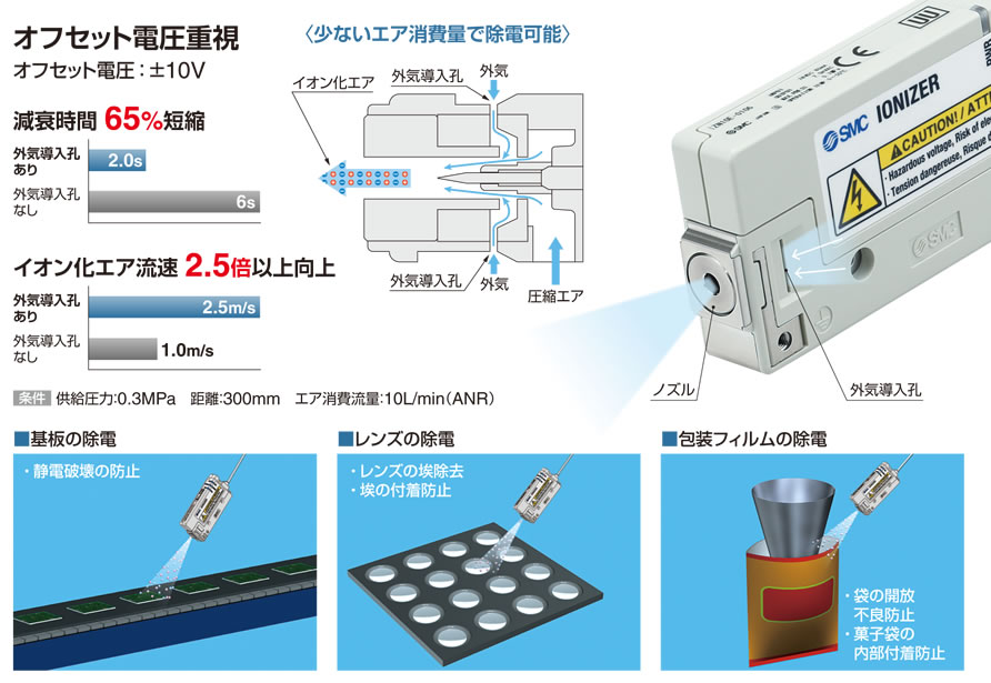 35％OFF】 晃栄産業  店SMC イオナイザ ノズルタイプ 省エネ除電ノズル IZN10-0106N