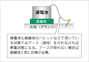 対策 静電気 9. 静電気対策