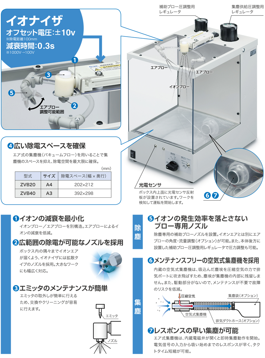 アズワン 集塵式除電エアーガンブース(PURE SPACE) SJE-BT 通販