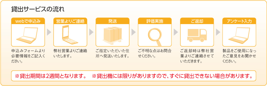 貸出サービスの流れ 貸出サービスの流れ