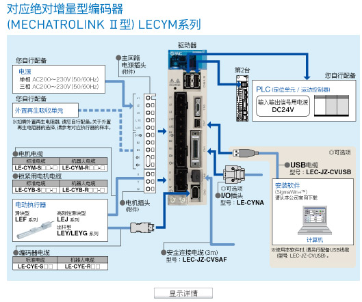 显示详情