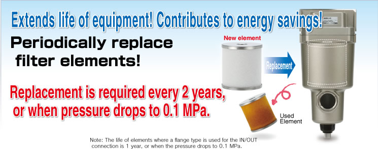Replacement of filter elements Replacement of filter elements