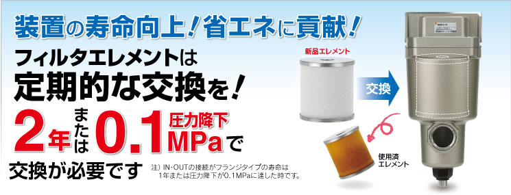フィルタエレメントの交換 フィルタエレメントの交換
