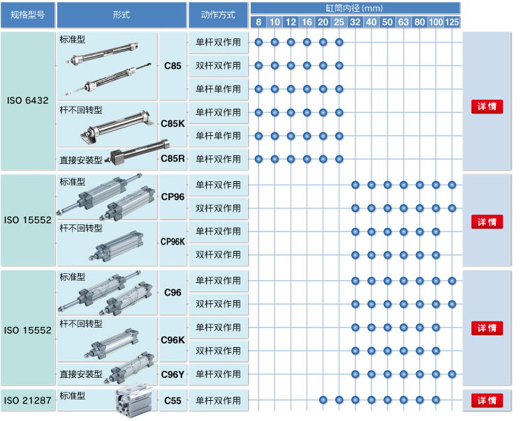 ISO气缸系列扩展品