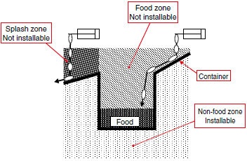 Grease for Food Processing Equipment