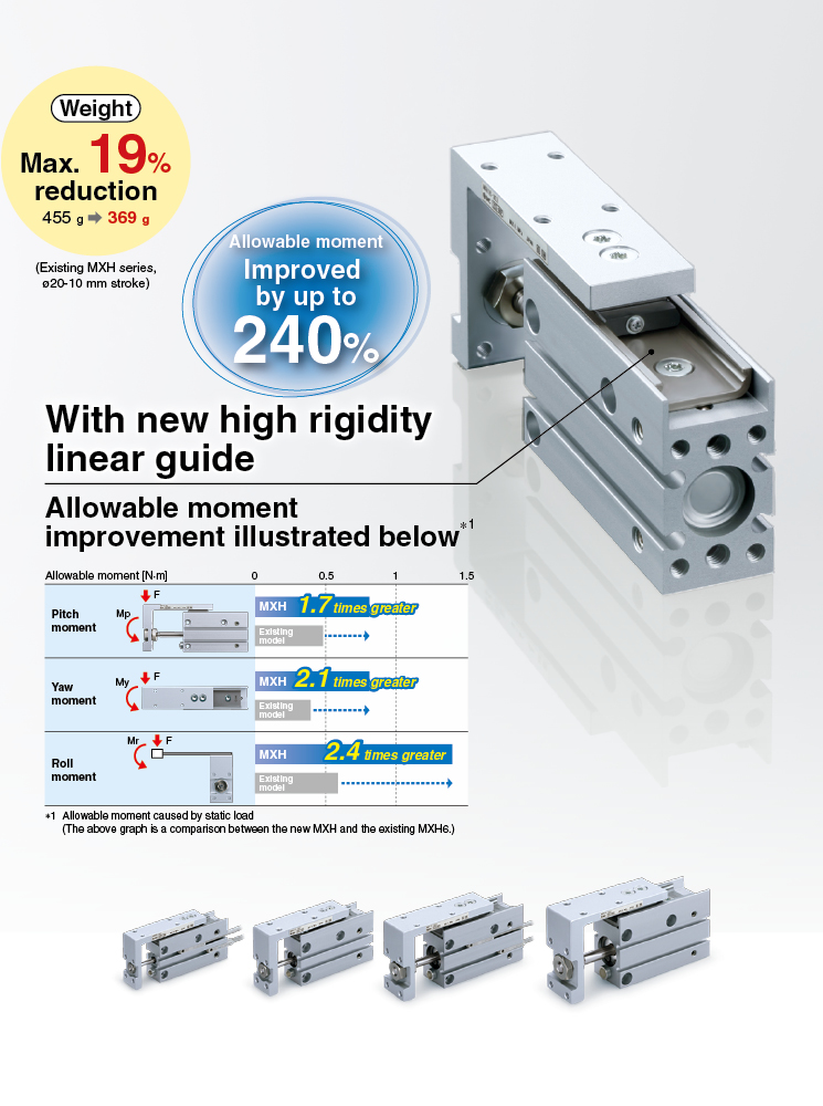 Compact Slide MXH Series